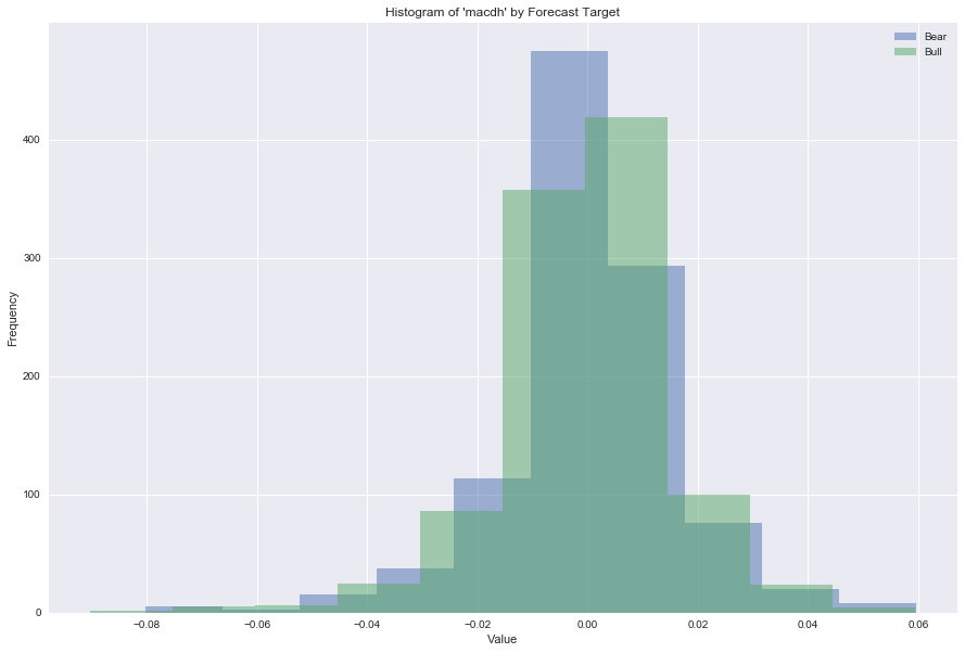 Dataset modeling for financial time series data_25_0.png