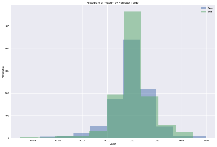 Dataset modeling for financial time series data_42_6.png