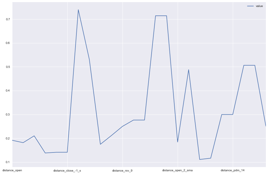 Dataset modeling for financial time series data_49_8.png