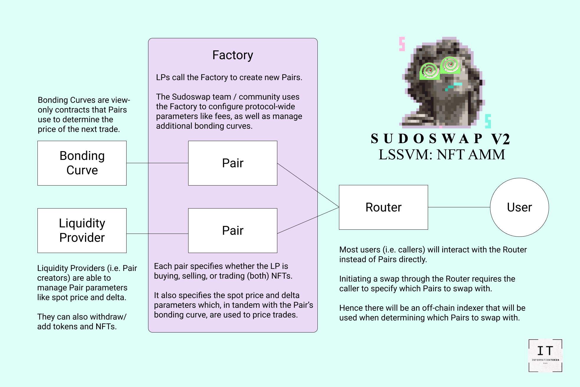 sudo-diagram.png