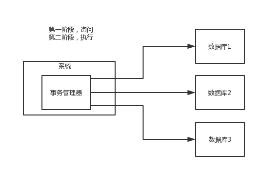 distributed-transaction-XA.png