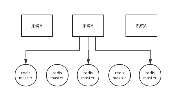 redis-redlock.png