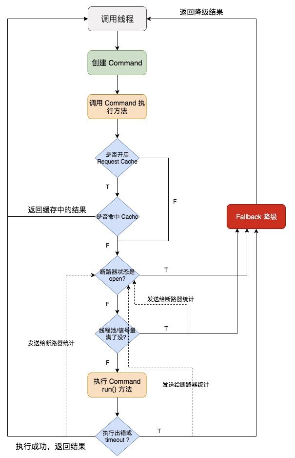 new-hystrix-process.jpg