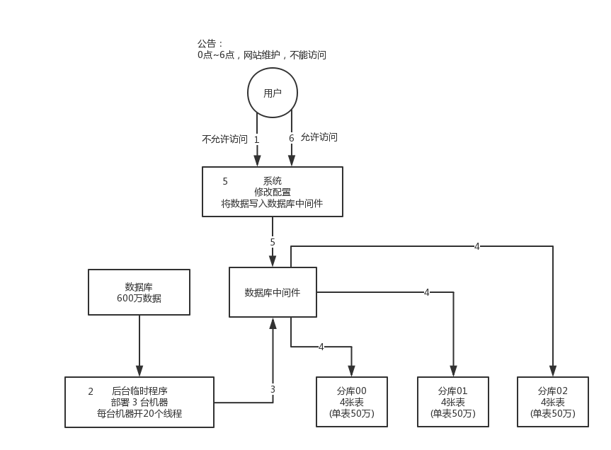 database-shard-method-1.png