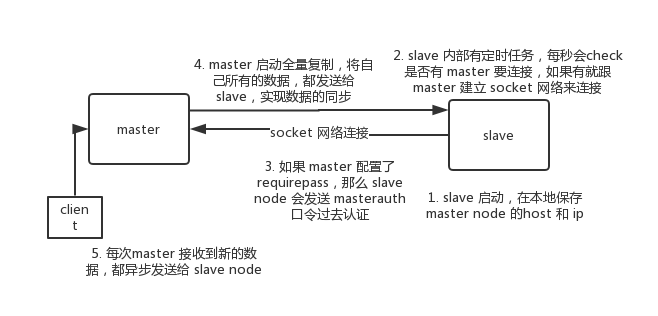 redis-master-slave-replication-detail.png