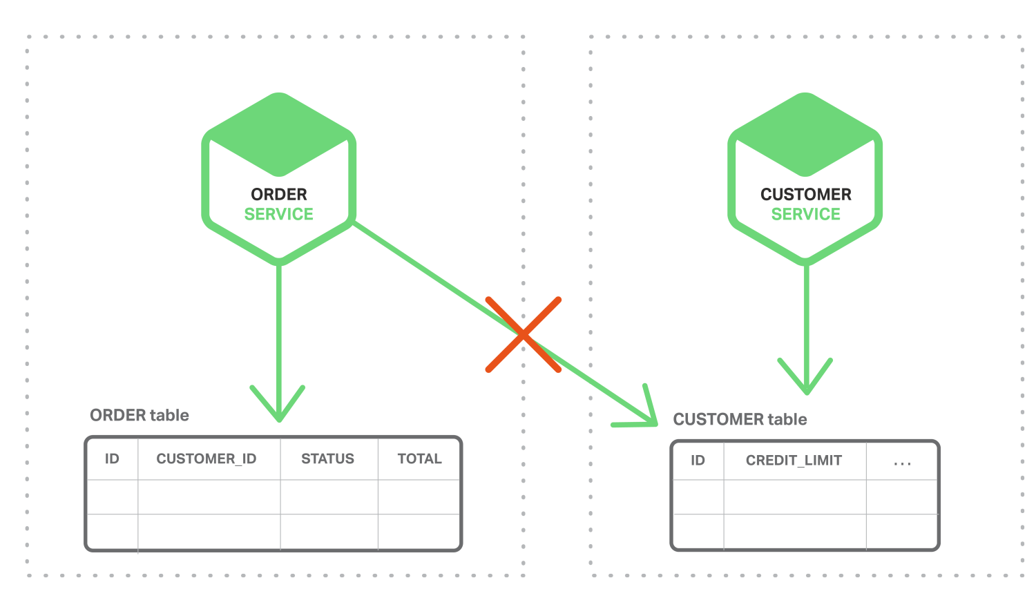 Private-table-of-the-corresponding-service.png