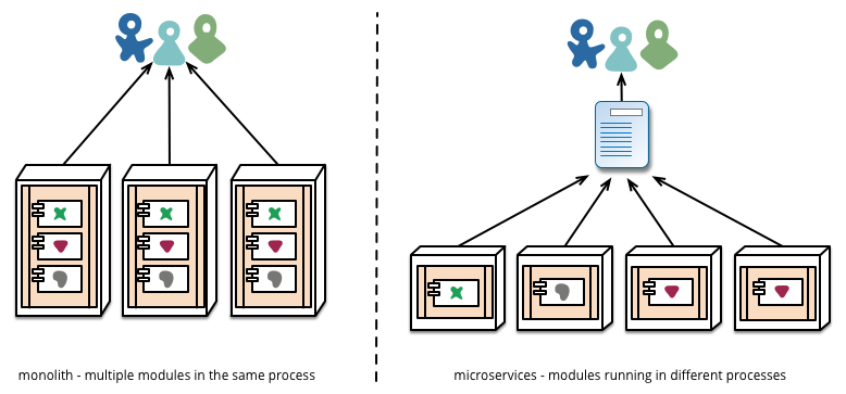 micro-deployment.png