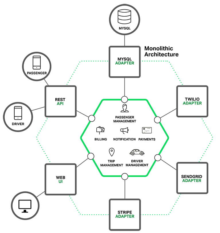 monolithic-application-architecture-diagram.png