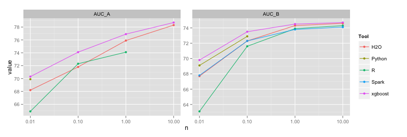 x-plot-auc.png