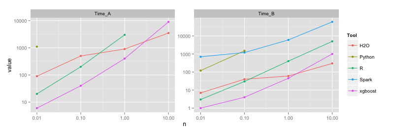 x-plot-time.png