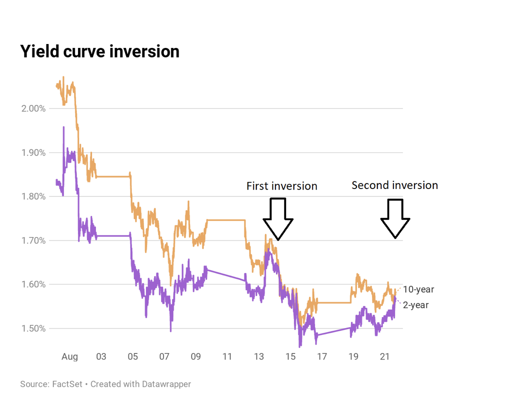 yieldcurve.png