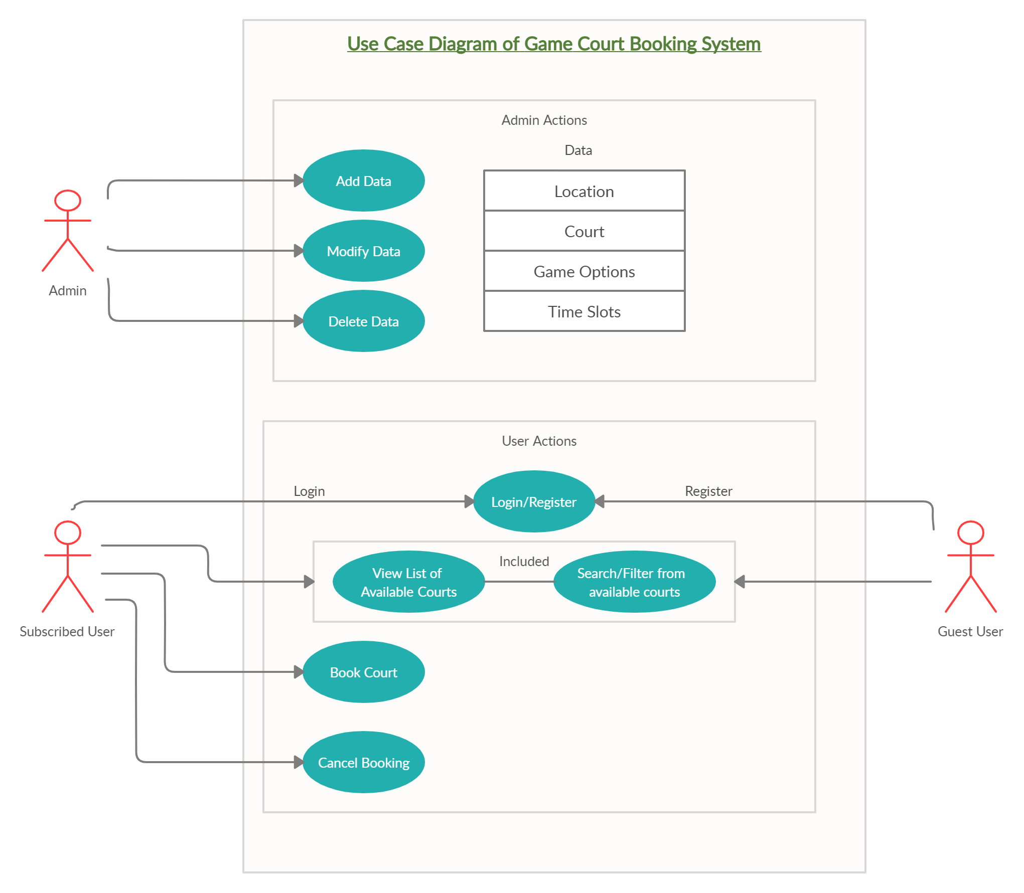 Game Court Booking System - Use Case Diagram.png