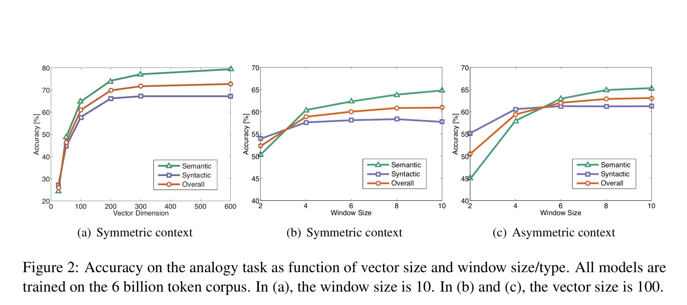 semantic_syntactic.png