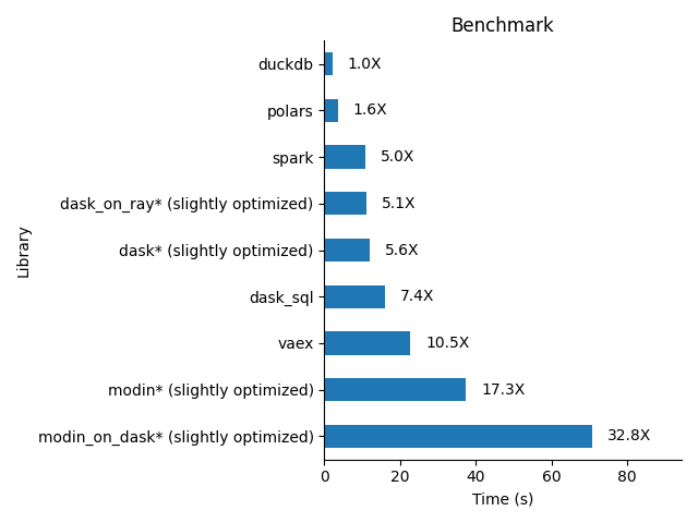 benchmark_50.png