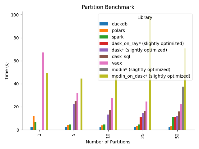 partition_benchmark.png