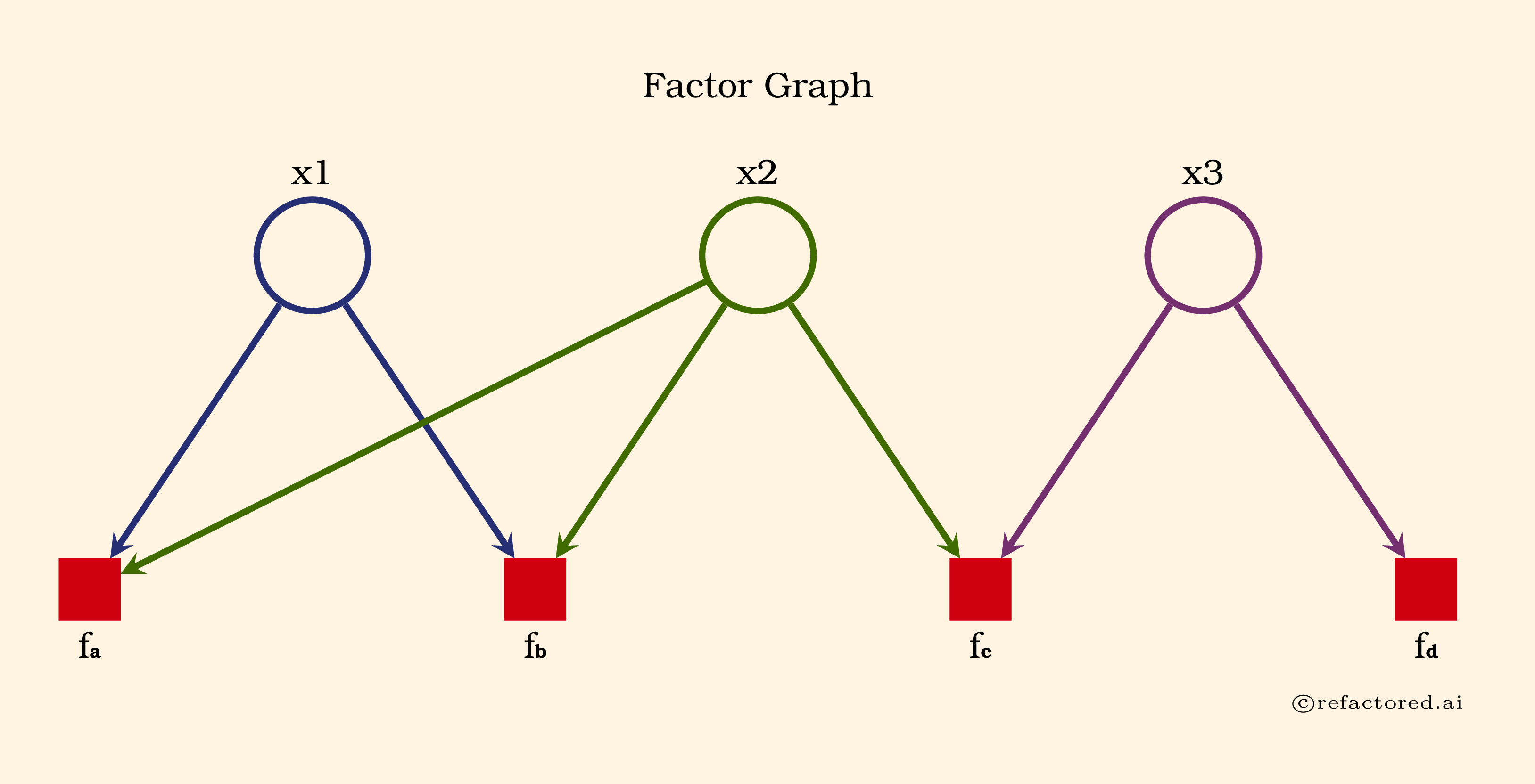 factor-graph.png