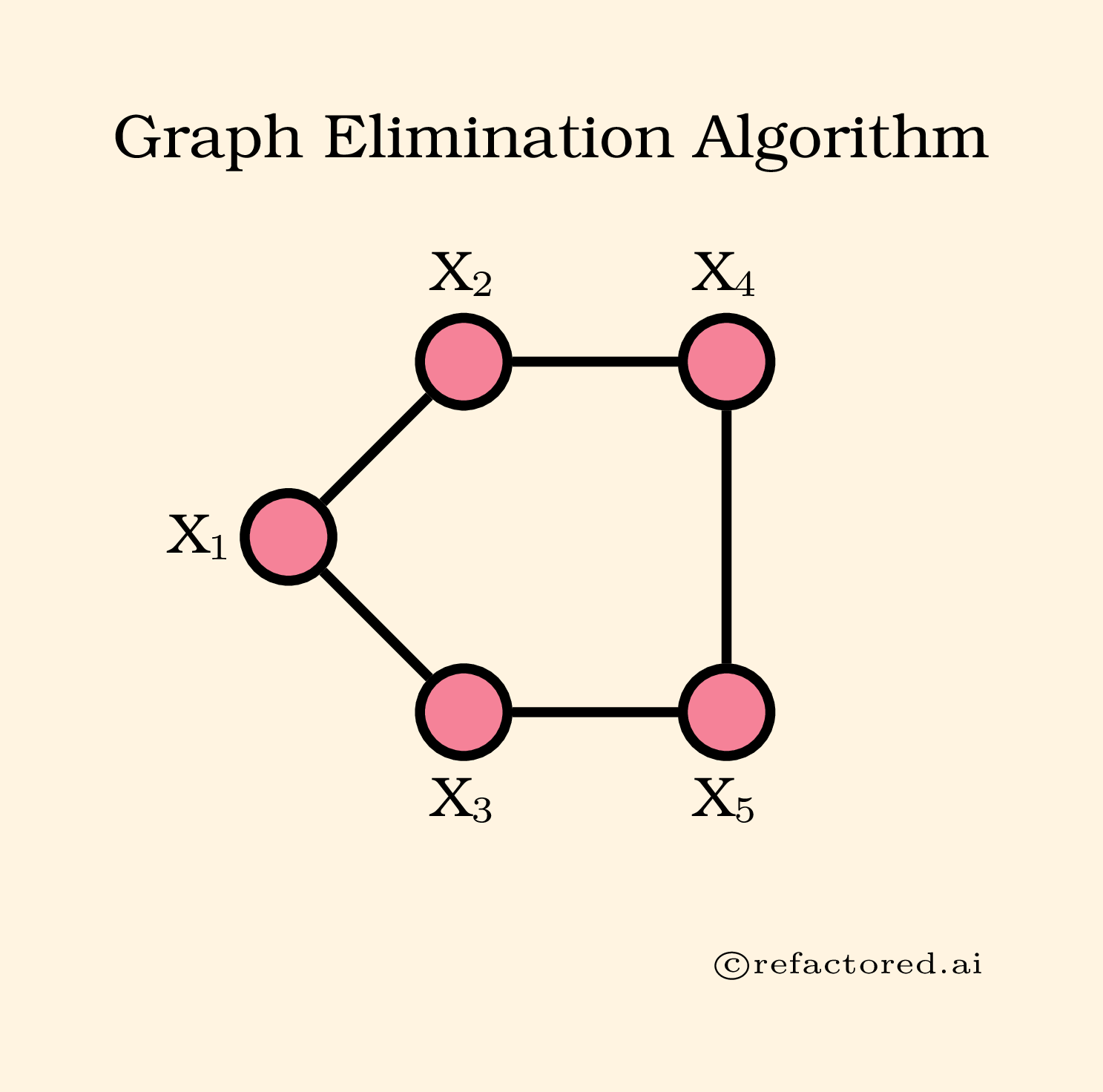 graph_elim_1.png