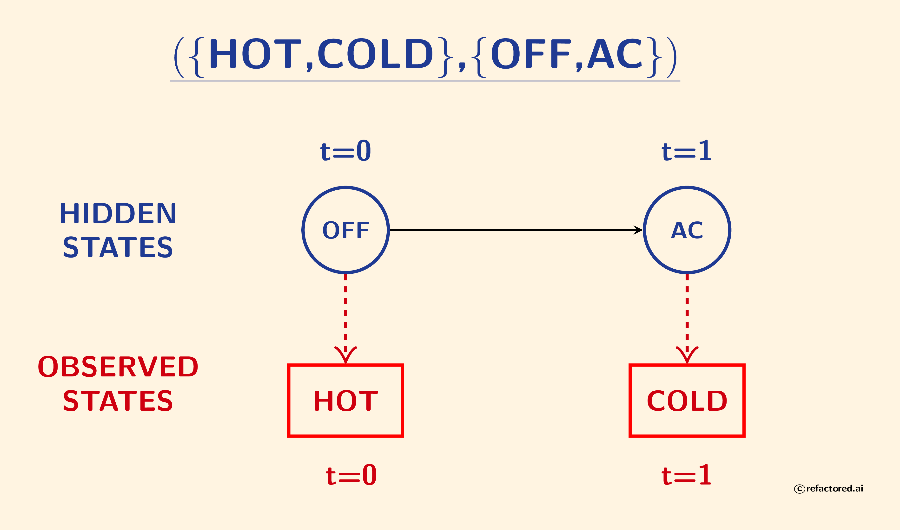hotcold_seq.png