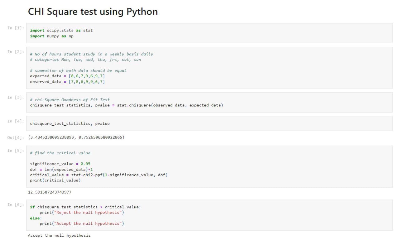 chi-sqaure test python.jpeg