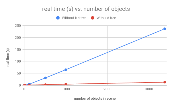 09b_real_time_vs_number_of_objects.png