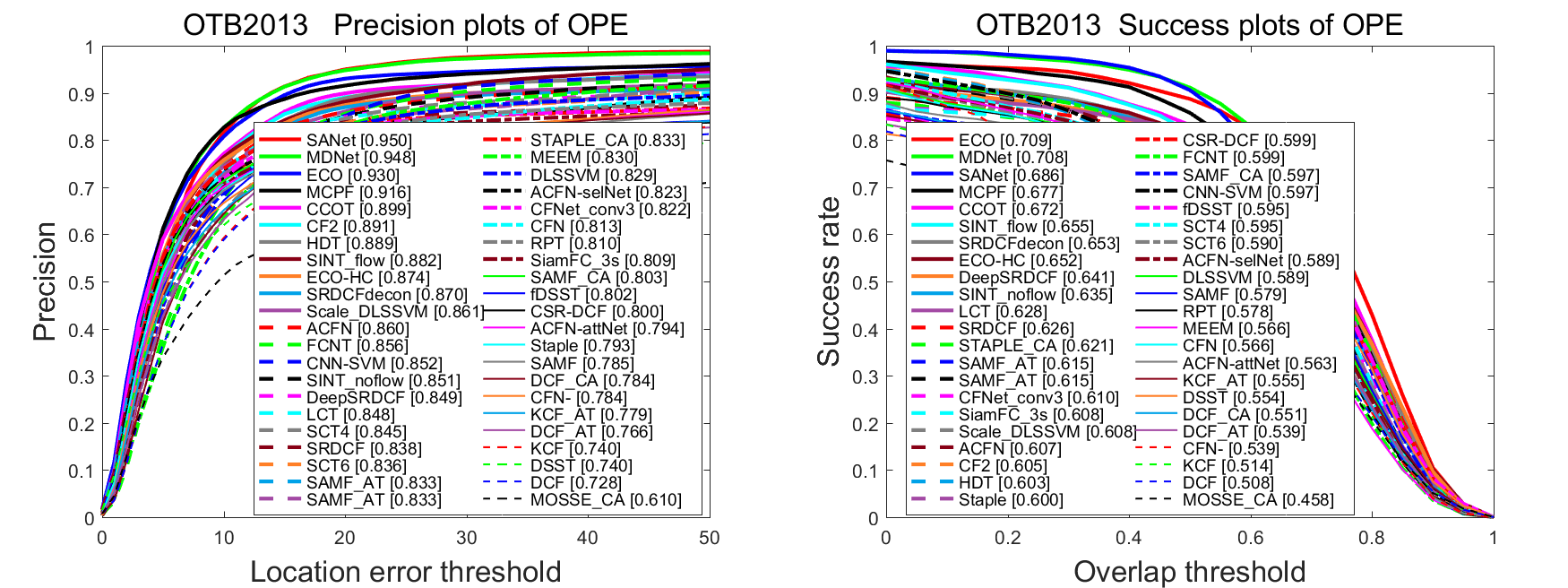 OTB2013_results.png