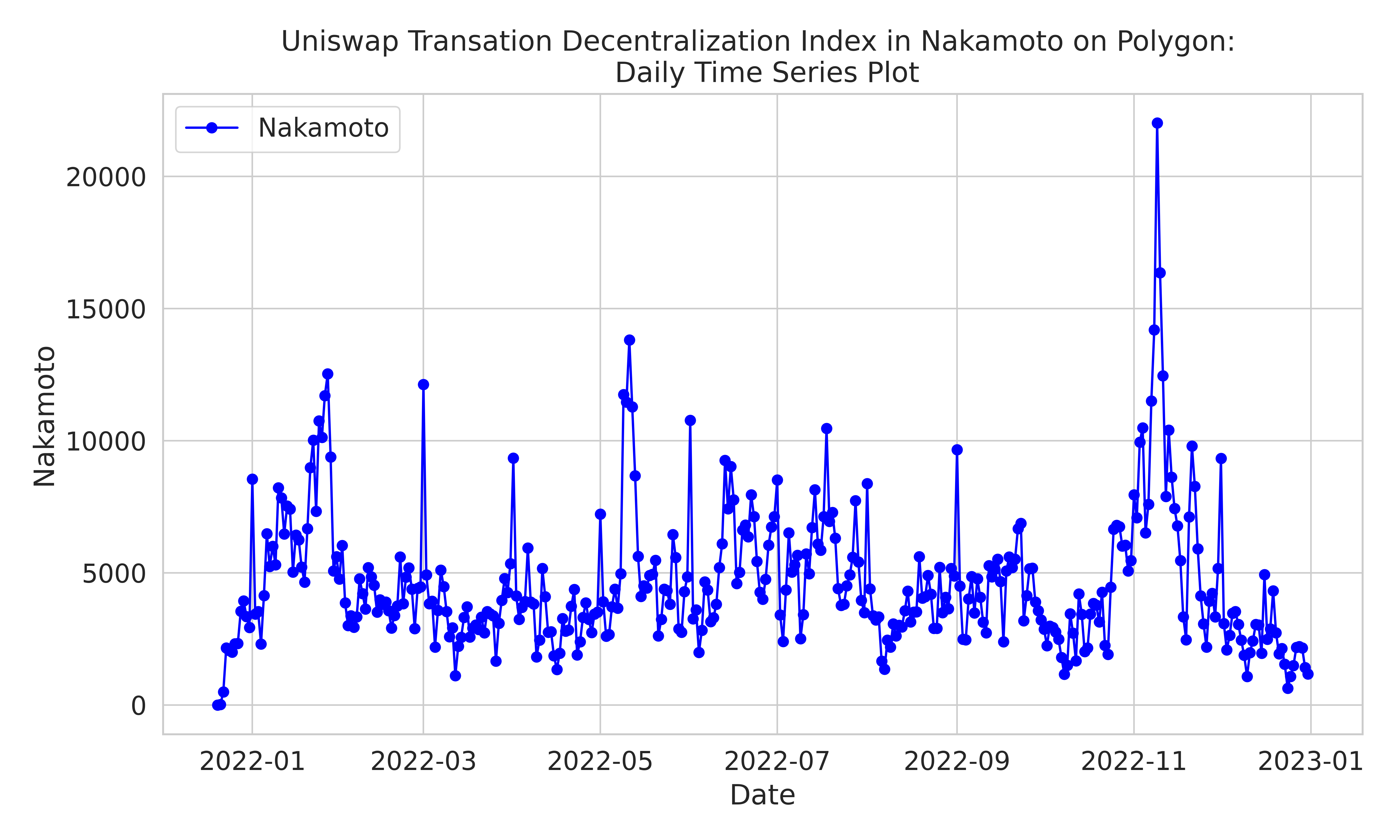 uniswap_polygon_nakamoto.png