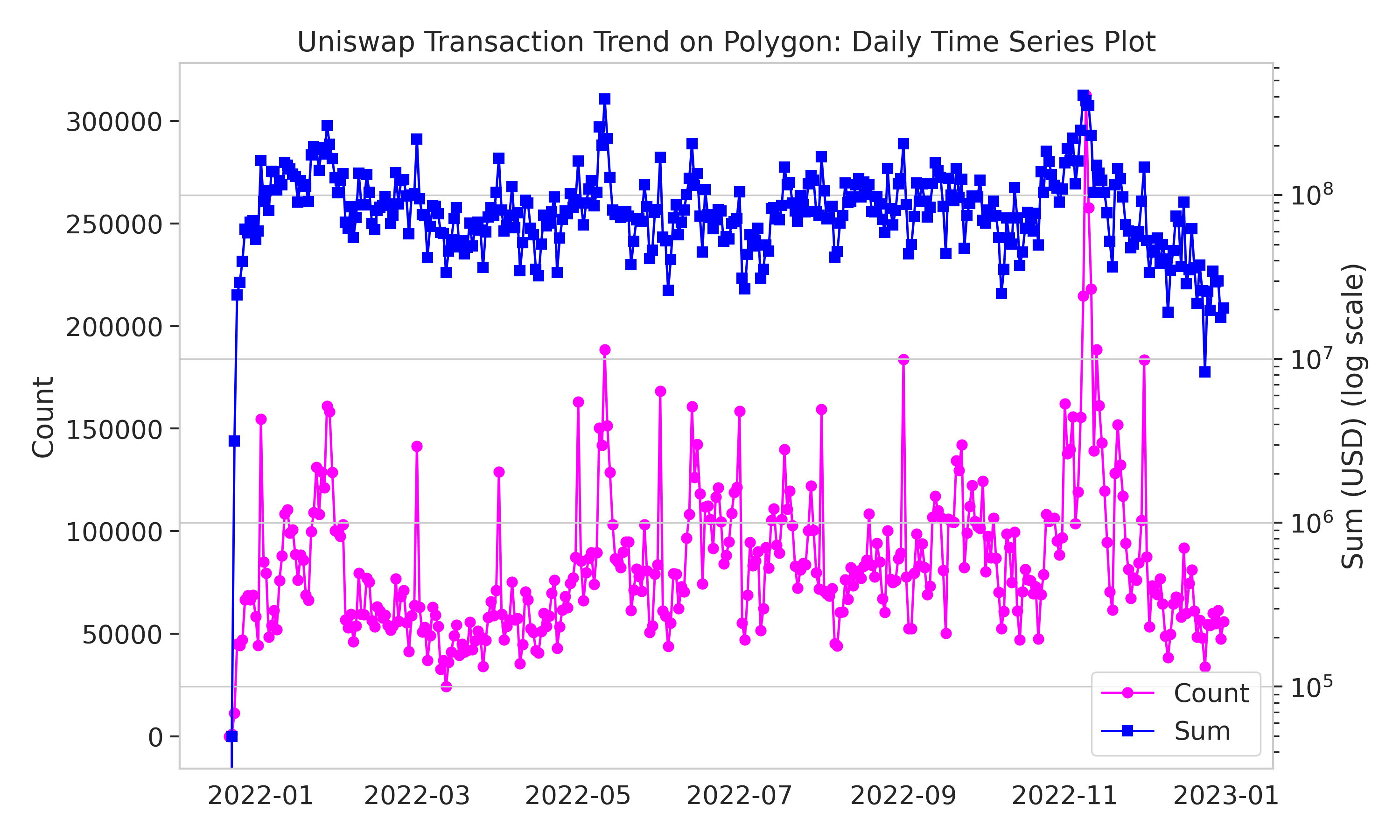 uniswap_polygon_transaction_trend.png