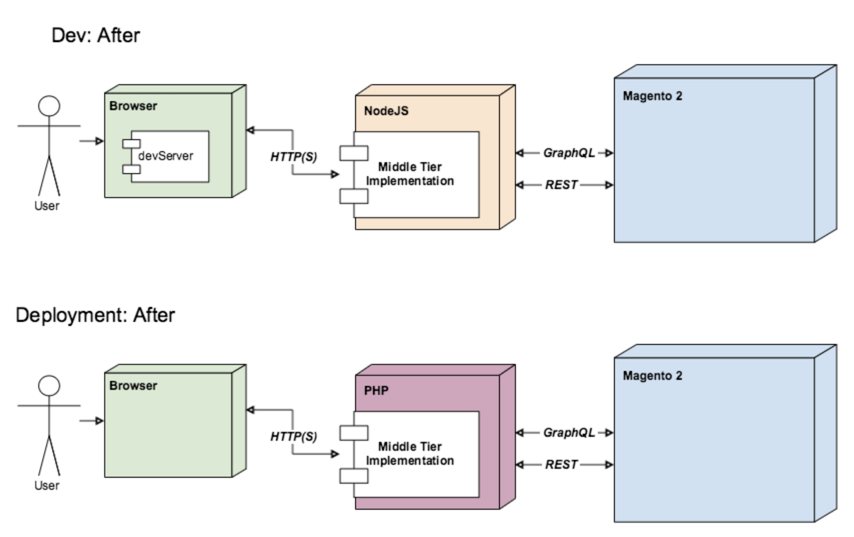 looser_coupling_and_similar_envs.png