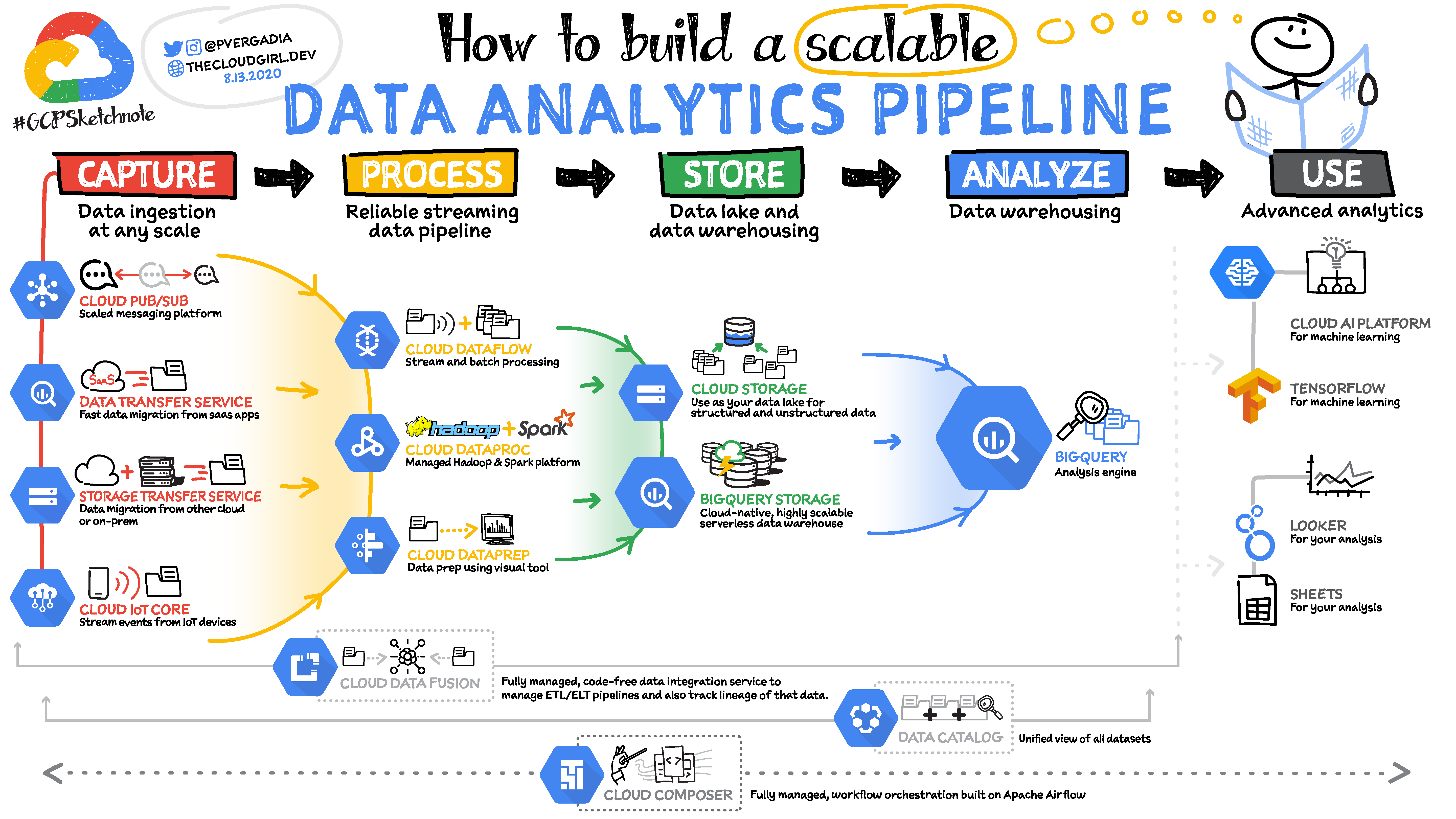 data-analytics-pipeline.png