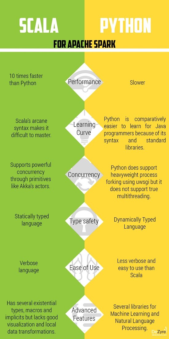 python-vs-scala.jpg