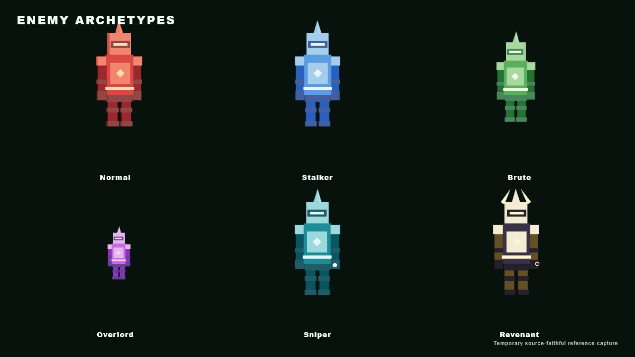 All moving enemy archetypes from the implemented enemy manager