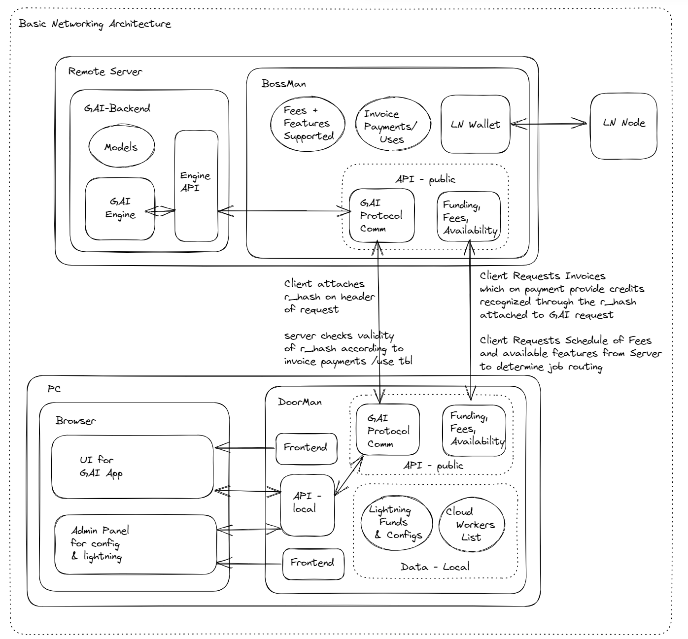 doorman-network-diagram-v1.1.png