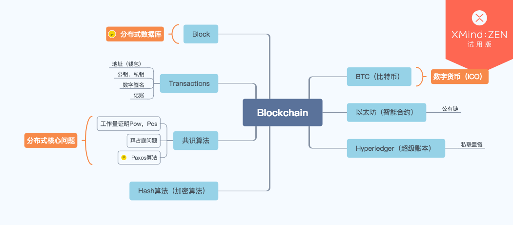 Blockchain.png