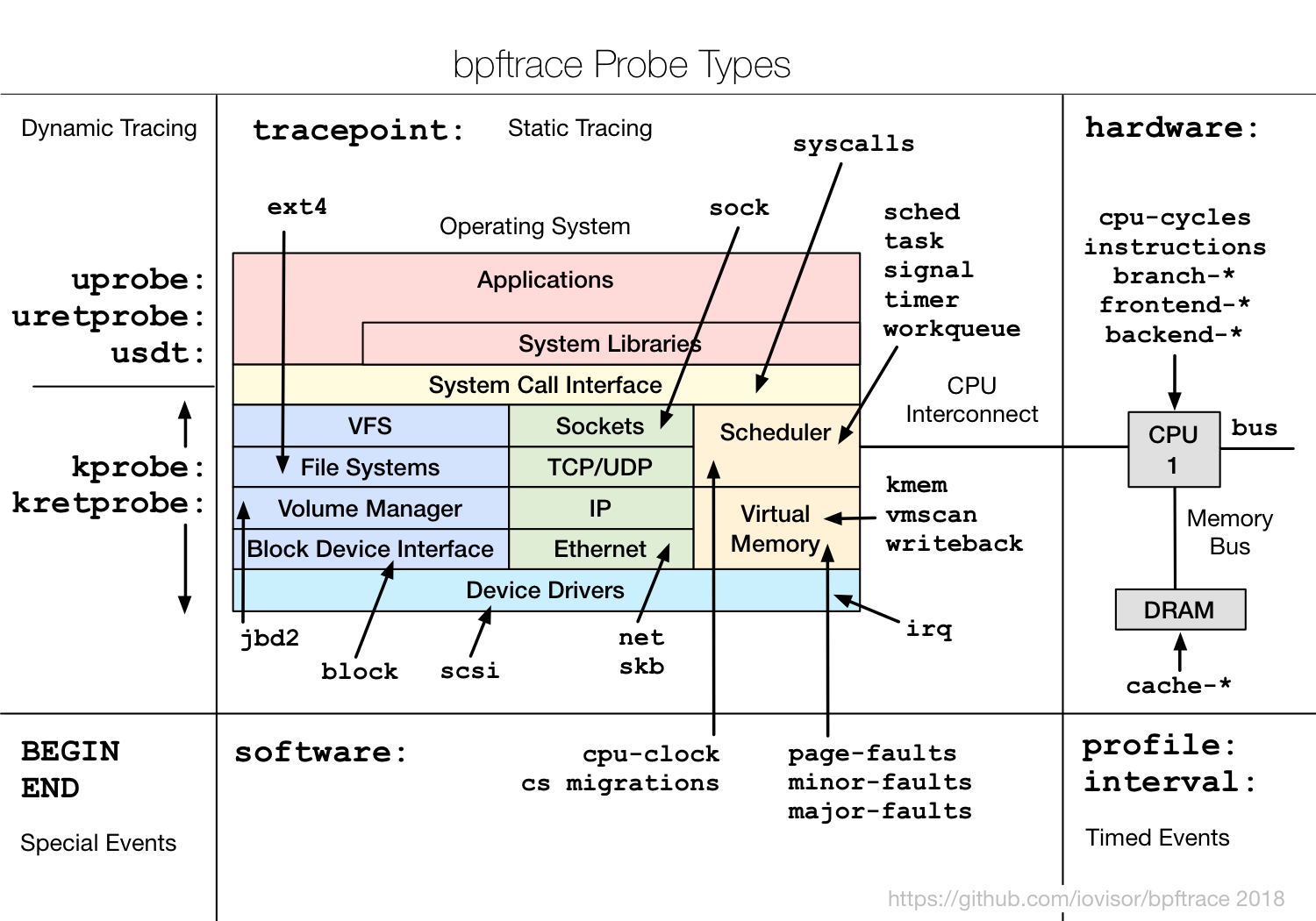 bpftrace_probes_2018.png