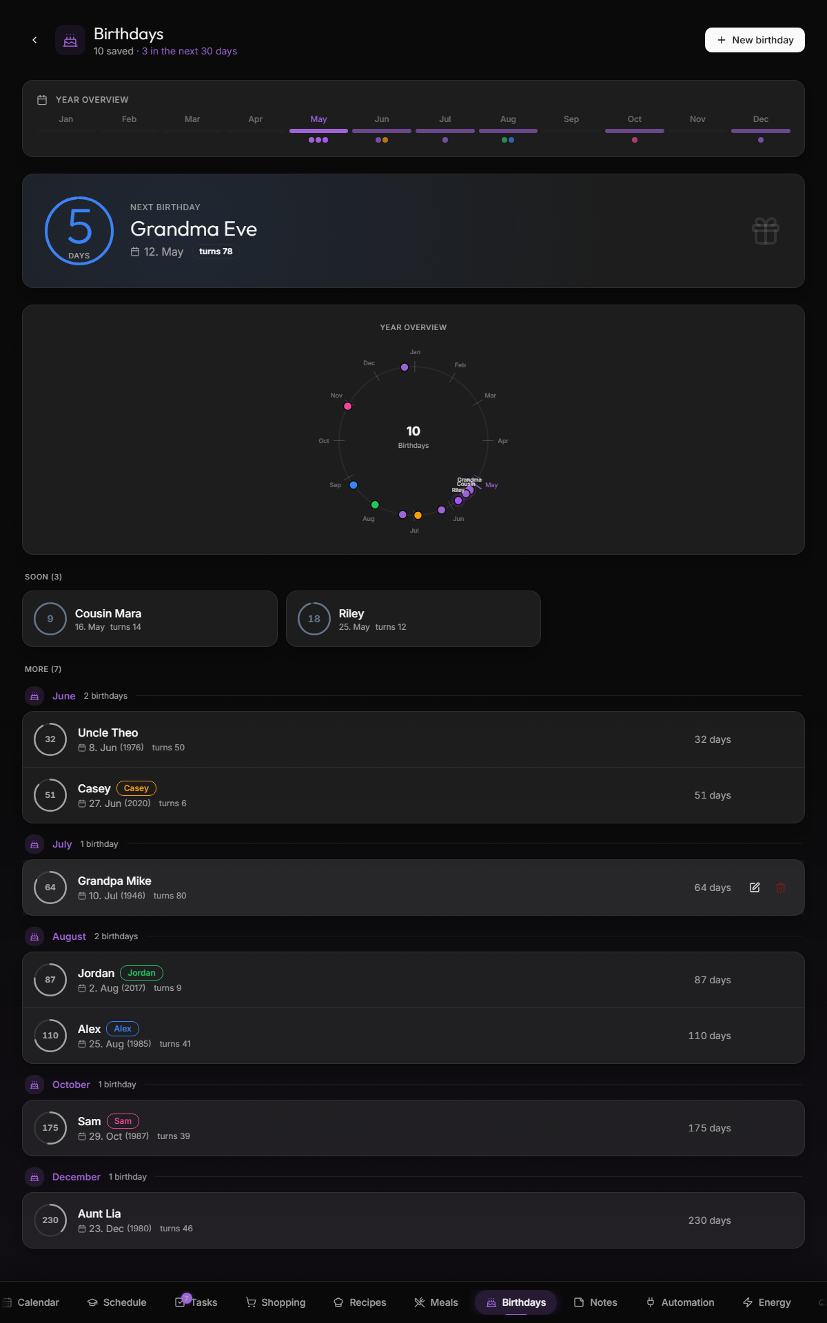 Birthdays — year ring visualization + chronological list