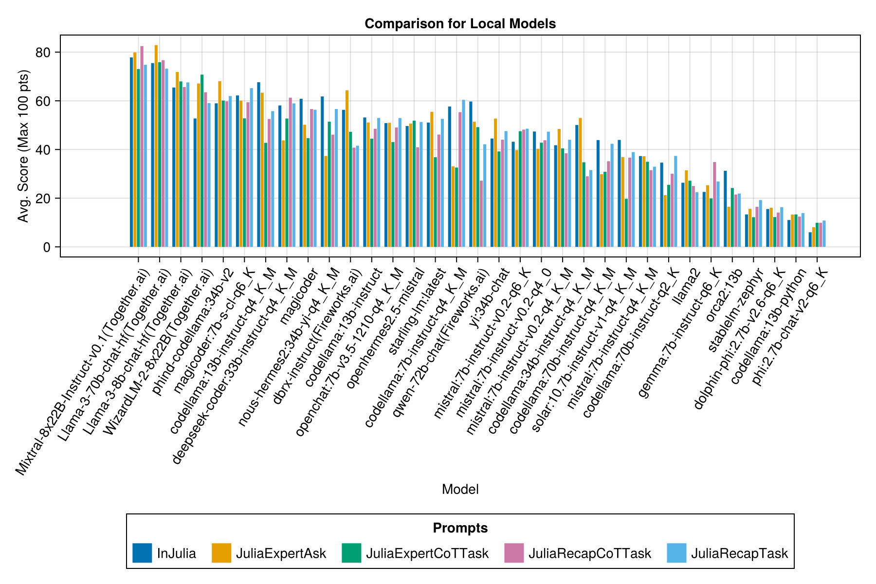 model-prompt-comparison-local.png