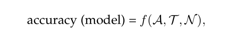 eqaution for accuracy of model