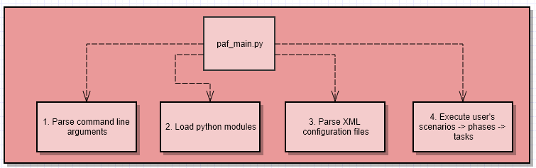 paf_workflow.png