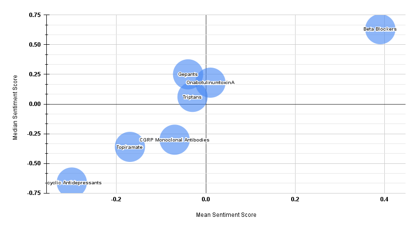 sentimentdistribution.png