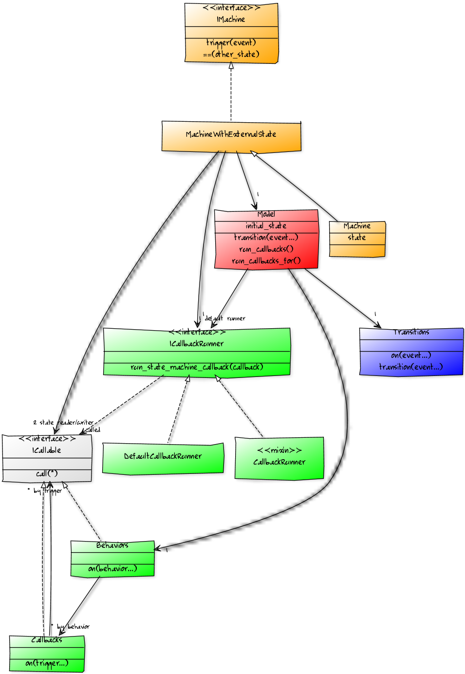 uml-class-diagram.png