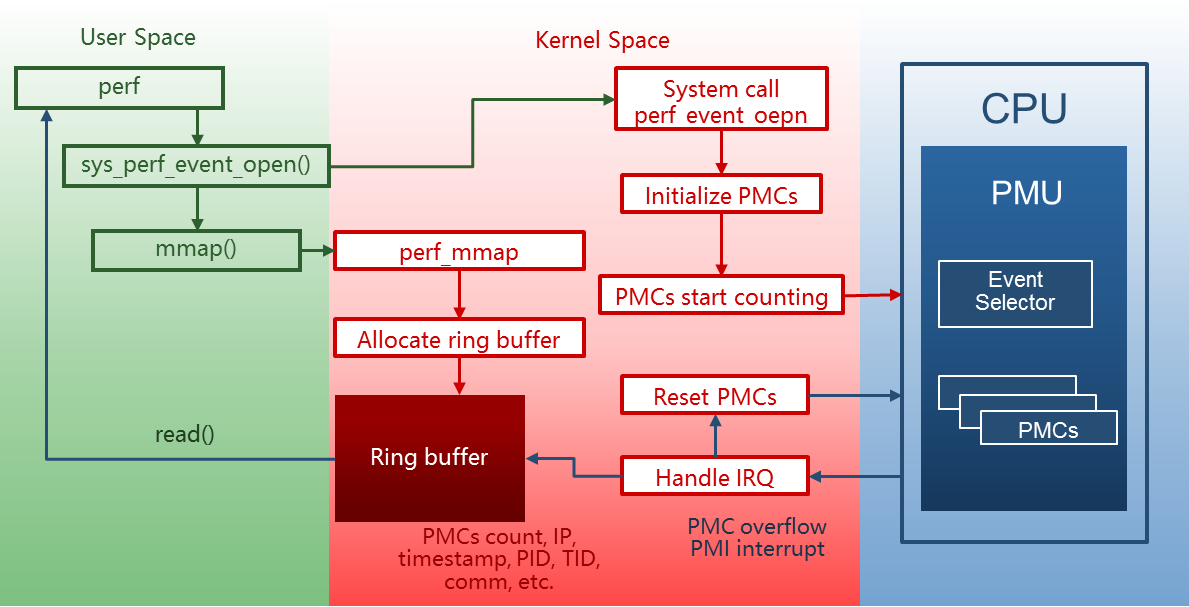 perf_basic_flow.png