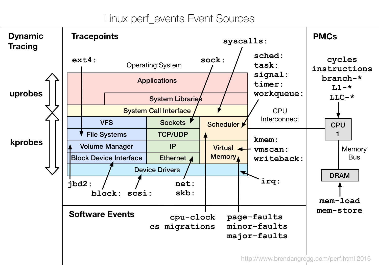 perf_events_map.png