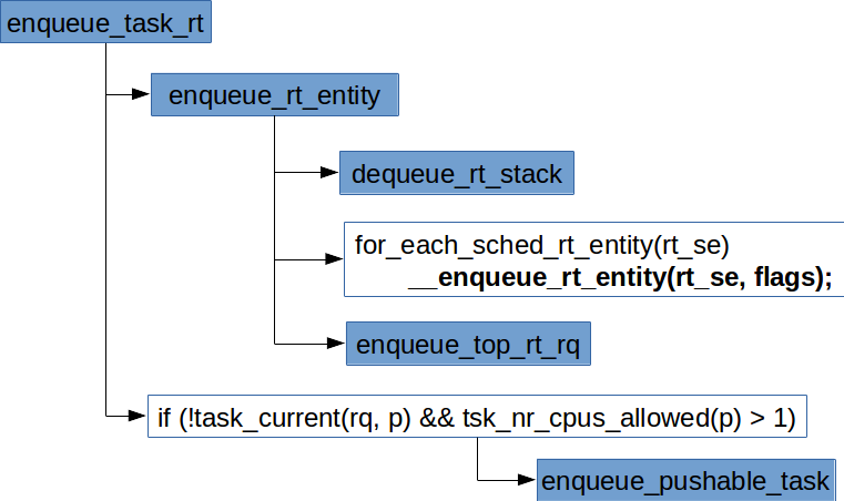 sched_enqueue_task_rt.png