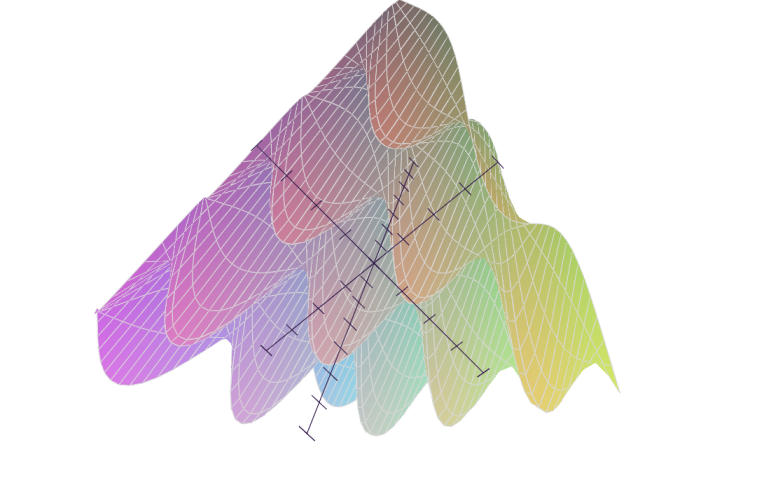 Sympy output of the 3-d plotting example using pyglet