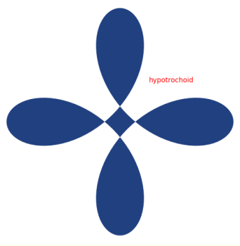 Hypotrochoid (axes are disabled)