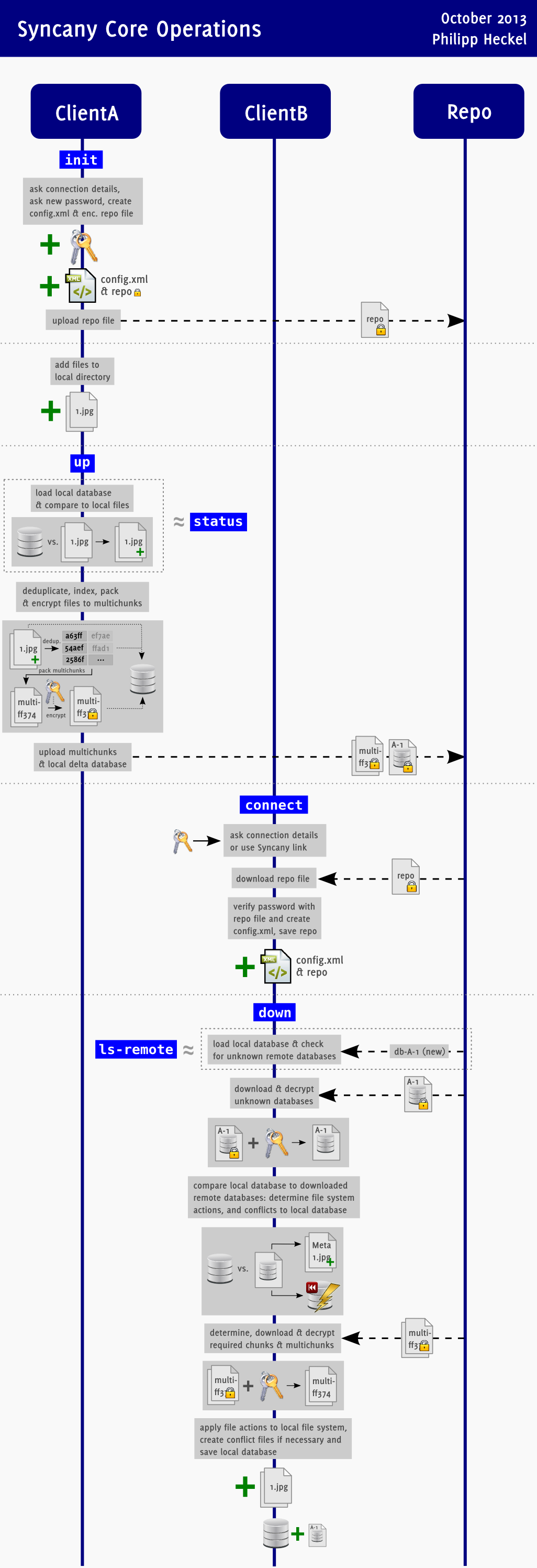 Diagram Application Flow 2.png