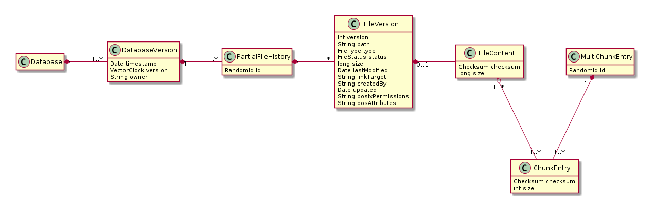 Diagram Database (2).png