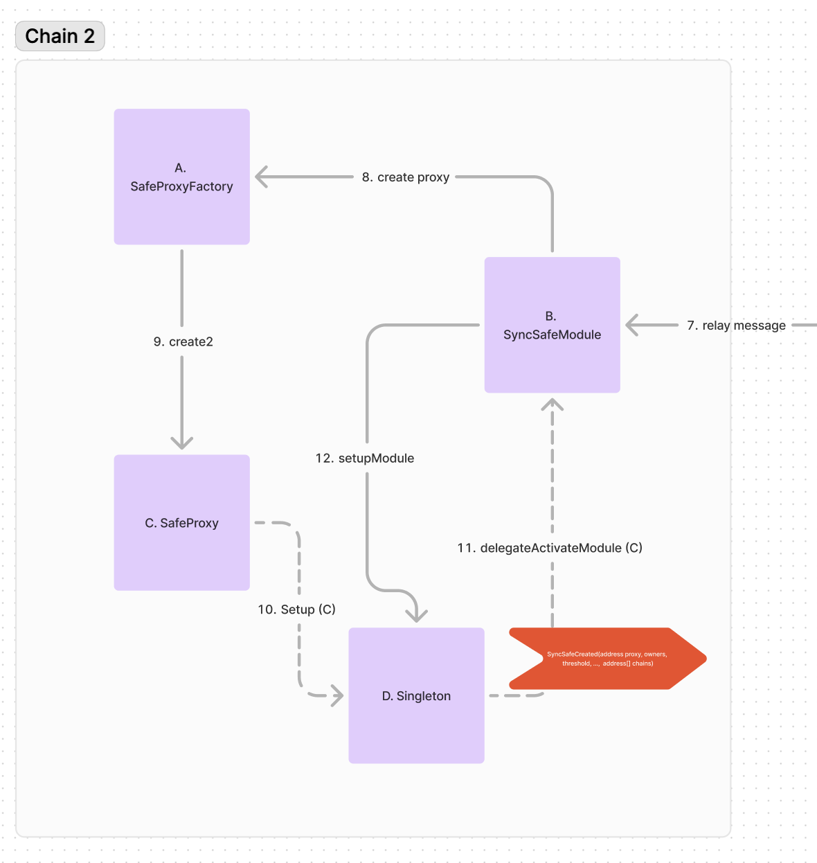 syncsafe_arch_2.png