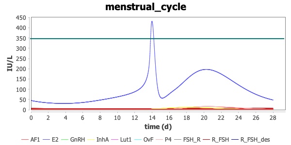 menstrual_cycle_1