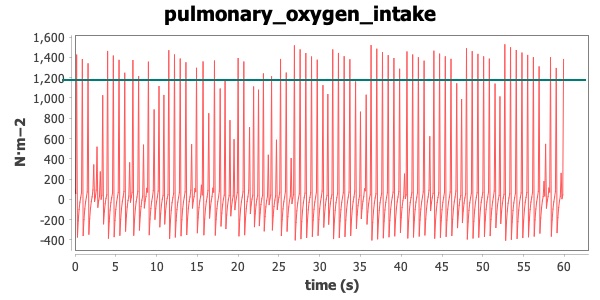 pulmonary_oxygen_intake_1
